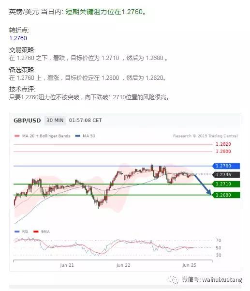 外汇、黄金、原油交易策略（6月25日）