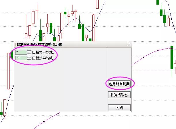 expma指标（特征,应用,技巧）