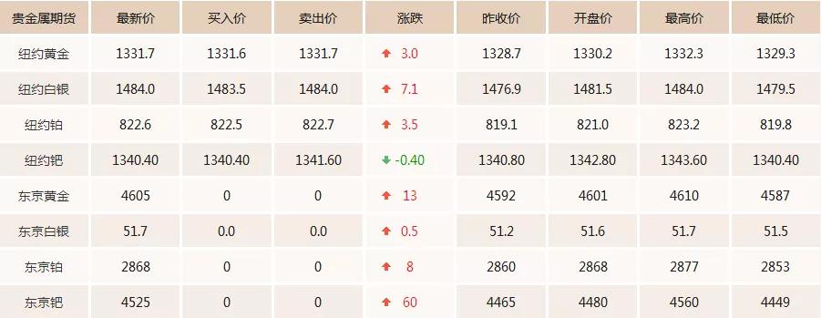 黄金价格今天多少钱一克，黄金价格实时走势图，今日黄金价格走势分析