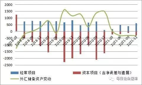 影响外汇行情的因素有哪些