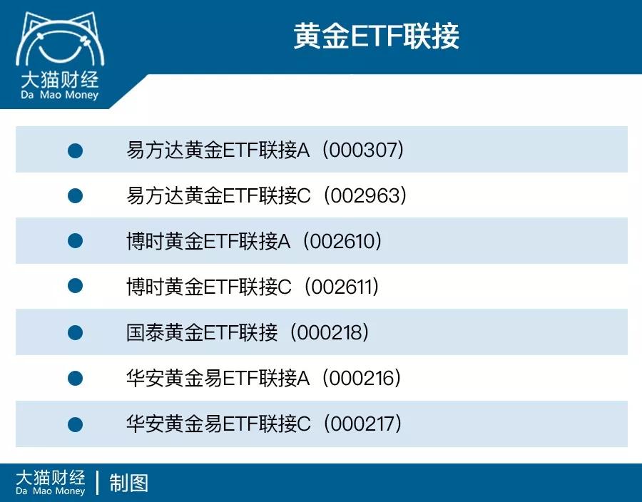 全球降息周期来了？定投这个宽指基金堪比黄金