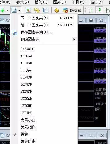 mt4操作入门教程|如何添加或删除指标？