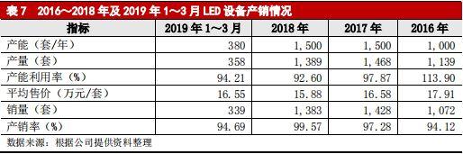 大族激光主体与相关债项 2019 年度跟踪评级报告