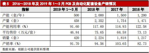 大族激光主体与相关债项 2019 年度跟踪评级报告