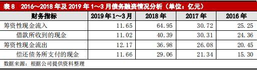 大族激光主体与相关债项 2019 年度跟踪评级报告