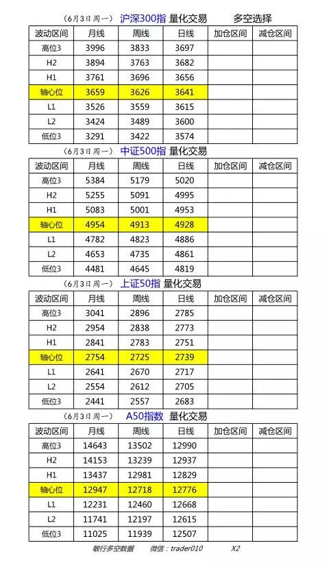 股指期货交易模拟盘交易策略指标