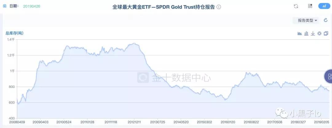 黄金投资网：全球黄金市场分析