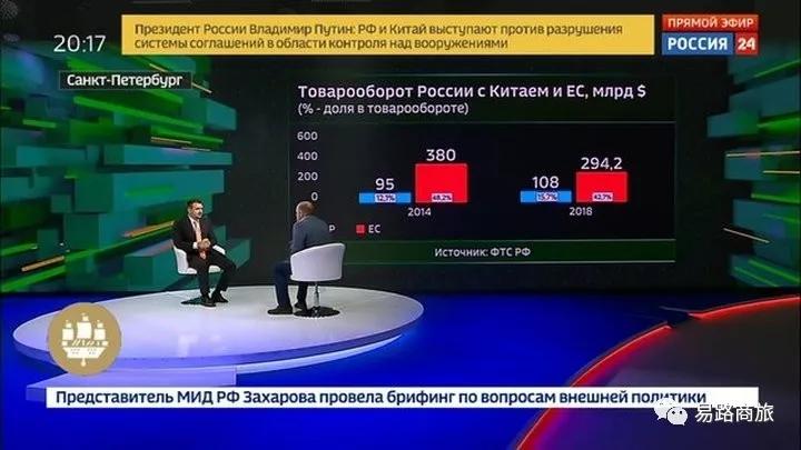 [俄罗斯经济]2019上半年俄罗斯经济报告