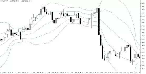金道外汇|布林带的致胜交易方式-PT2范例（下）