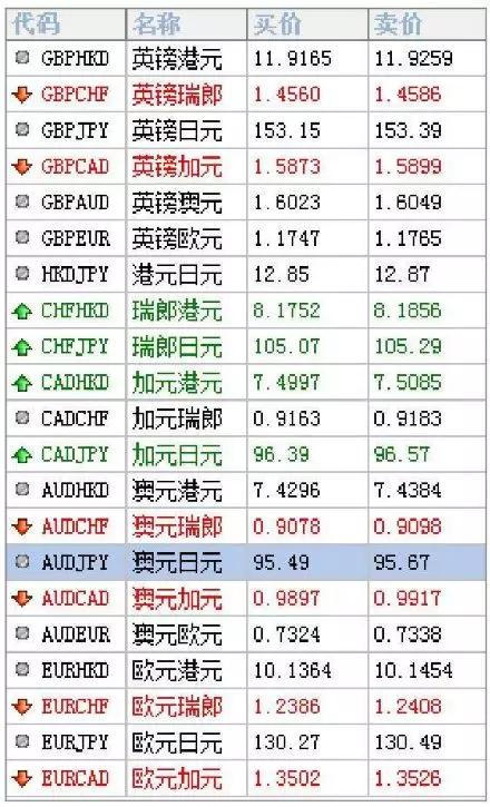 外汇宝与满金宝的区别对比