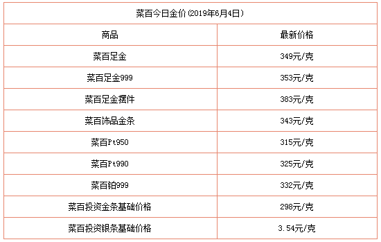 国内实物黄金价格多少钱一克呢，国内品牌金店的最新价格