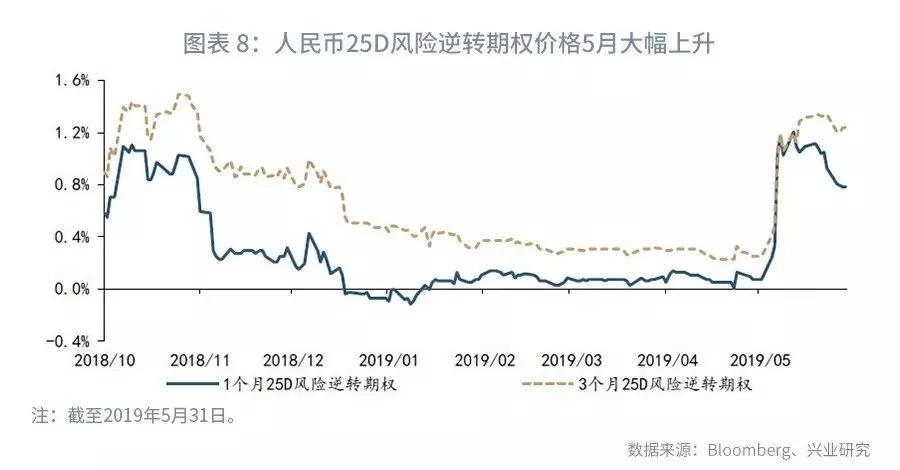 【外汇市场】流动性分化下关注境内外价差—外汇衍生品月报