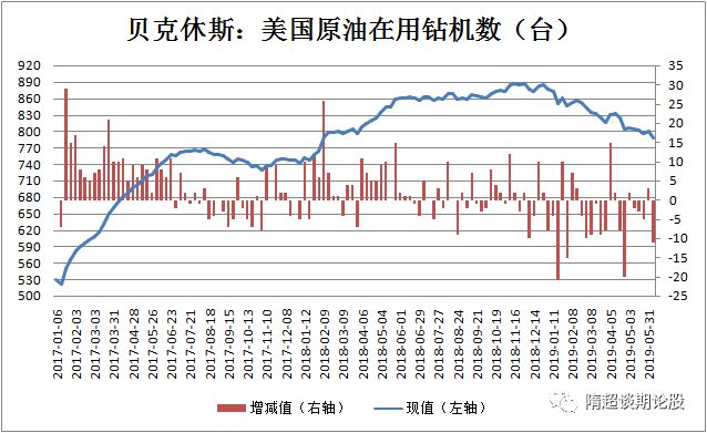 原油返佣网本站市场周报