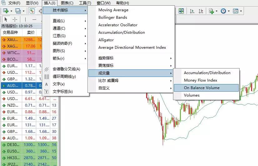 MT4成交量指标（OBV）净额指标详解