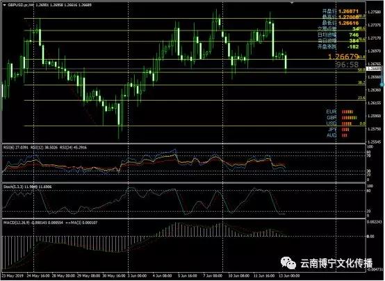 月13日外汇交易策略（欧元、英镑、黄金）"