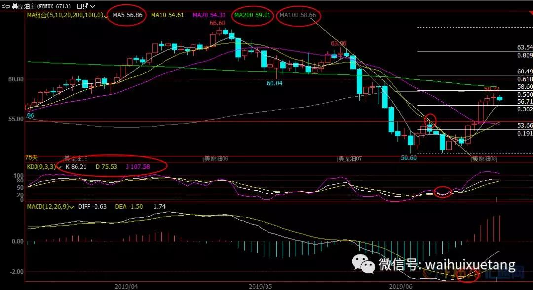 外汇、黄金、原油交易策略（6月25日）