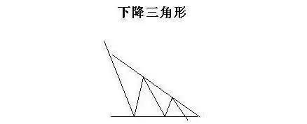 期货k线图基础知识及k线图图解