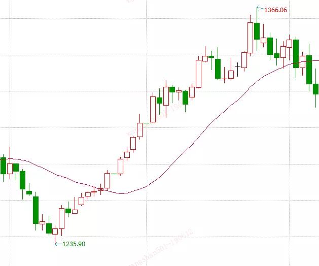 中国黄金实时基础金价今日报价