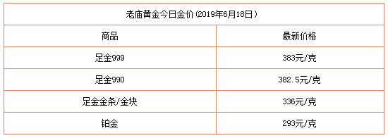 目前黄金多少钱一克（附品牌金店报价）