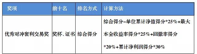 019年期货交易实盘大赛正式开赛"