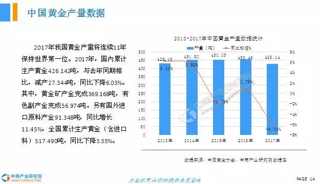 中国黄金市场研究报告