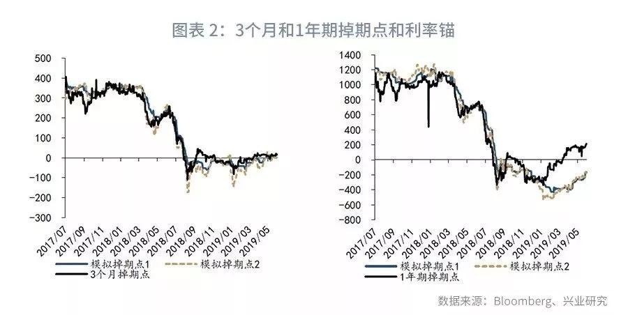 【外汇市场】流动性分化下关注境内外价差—外汇衍生品月报