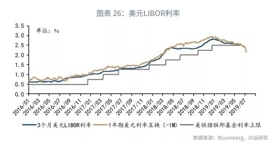 【外汇市场】流动性分化下关注境内外价差—外汇衍生品月报