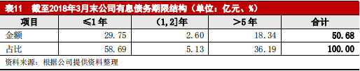 大族激光主体与相关债项 2019 年度跟踪评级报告