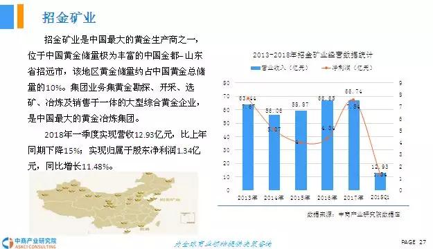 中国黄金市场研究报告