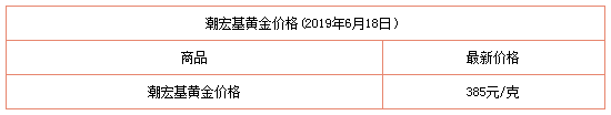 目前黄金多少钱一克（附品牌金店报价）