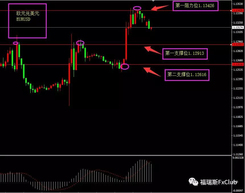 福瑞斯每日技术解盘0610|美指母子形态形成，非美步入高位震荡？