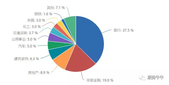 沪深300价值指数——聪明指数系列3