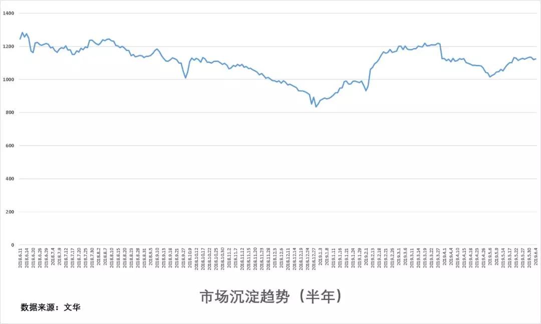 期货资金集体陷入调整 成交引导短线行情