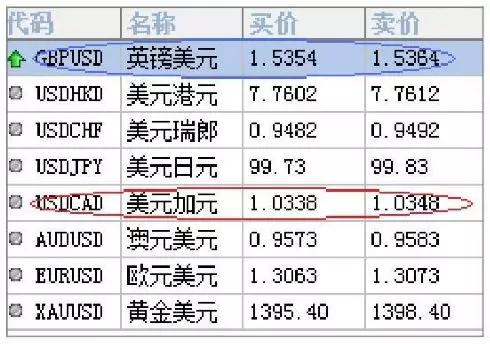 外汇宝与满金宝的区别对比