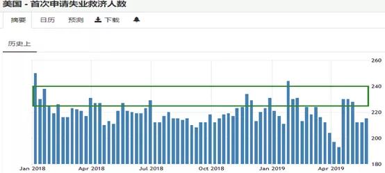 金道黄金日评:展望6月交易机会