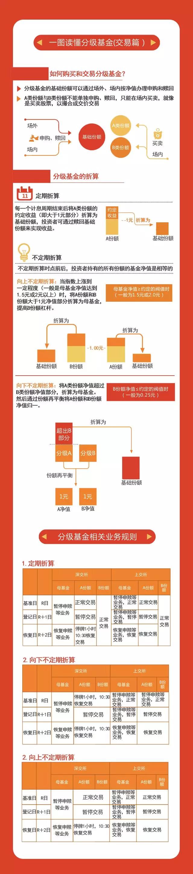 上海远东证券图解证券小知识