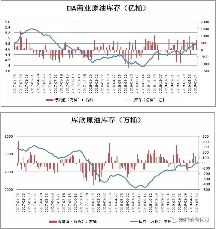 原油返佣网本站市场周报