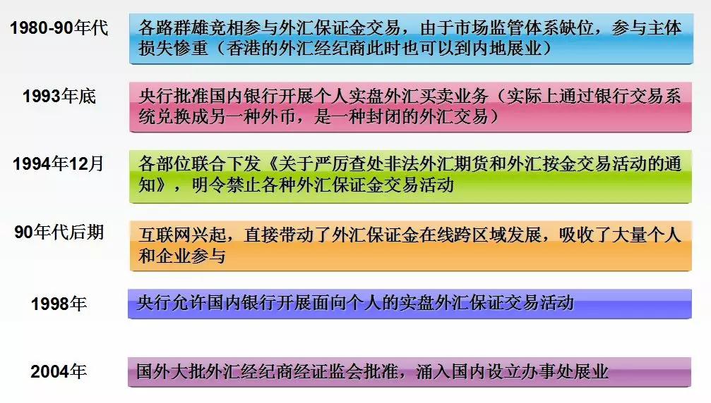 外汇投资论坛|柬埔寨疯狂的互联网炒外汇骗局