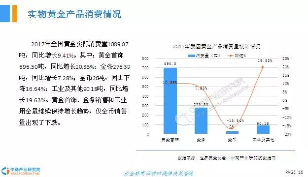 中国黄金市场研究报告