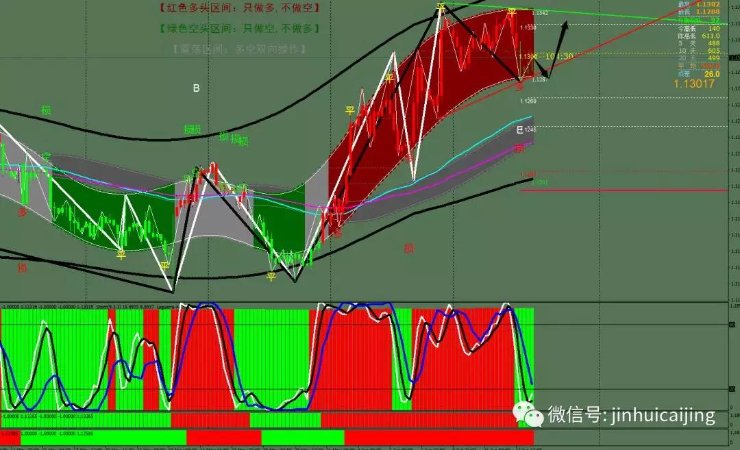 每日汇评【今日重点关注的财经数据与事件】