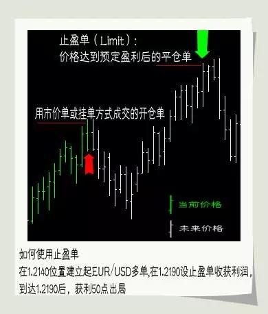 外汇新手入门基础知识大全详解