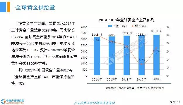 中国黄金市场研究报告