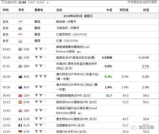 瑞达金融：金价两大利好或多头剑指1346