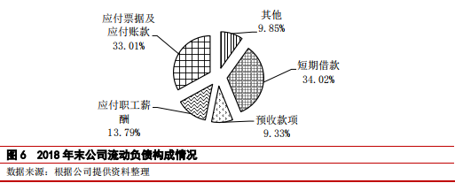 大族激光主体与相关债项 2019 年度跟踪评级报告