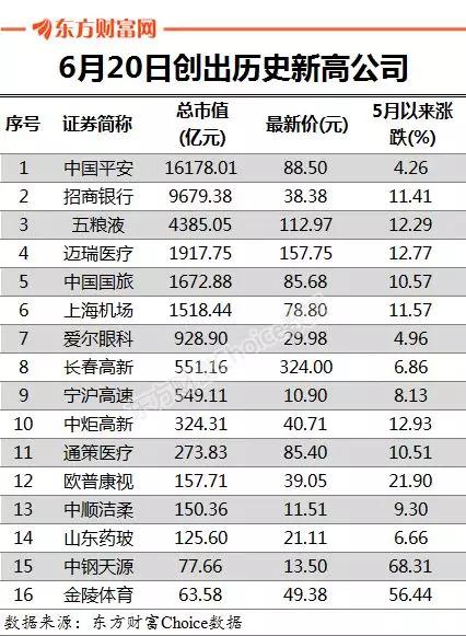 白马齐创新高！证监会晚上再放大招，壳资源将比翼双飞？