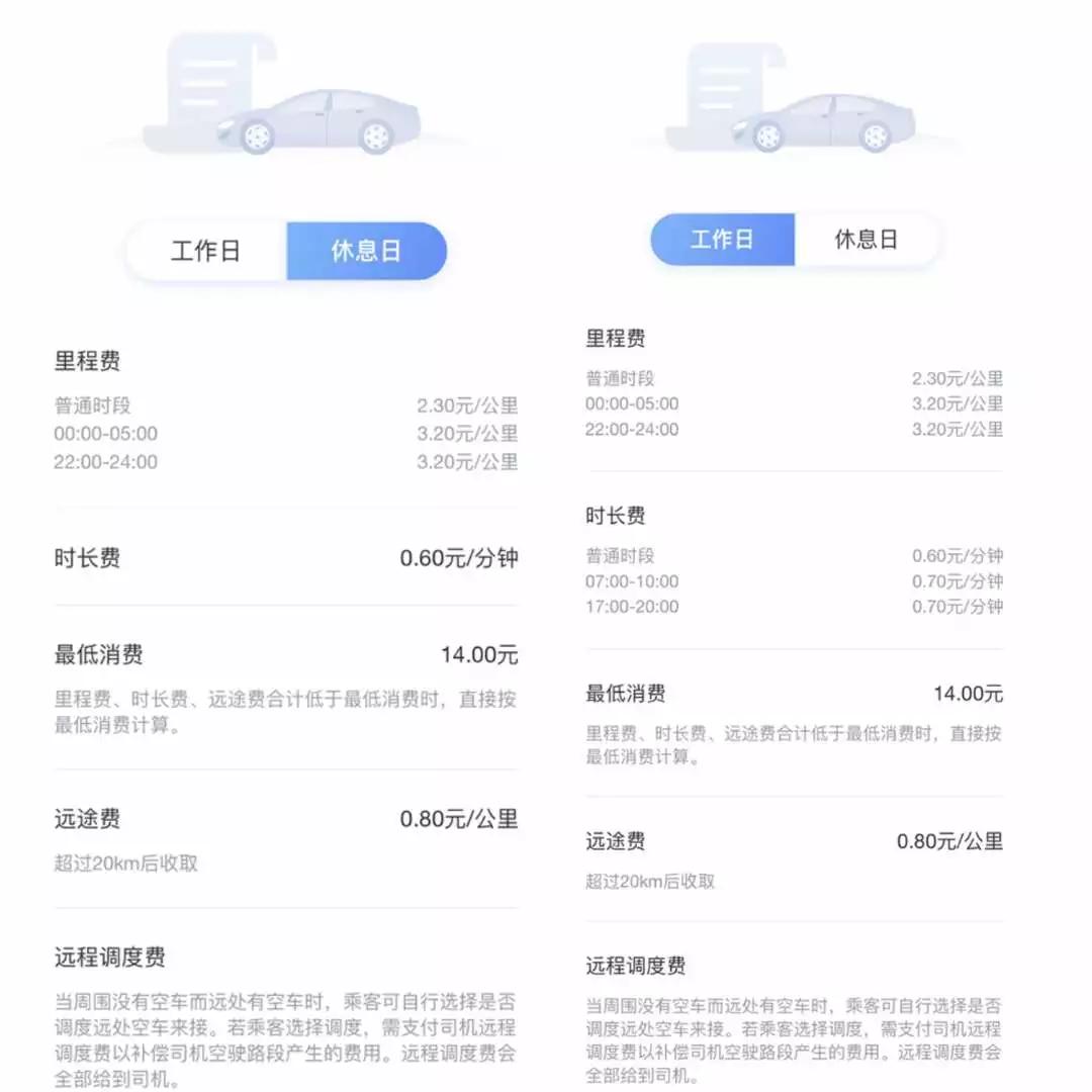 美团打车入局出行，未来路在何方