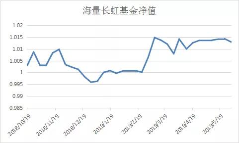 证券投资报告（海量长虹ETF私募净值）