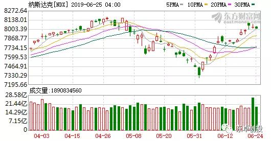 隔夜外盘：纽约股市三大股指涨跌互现 金价涨1.29%