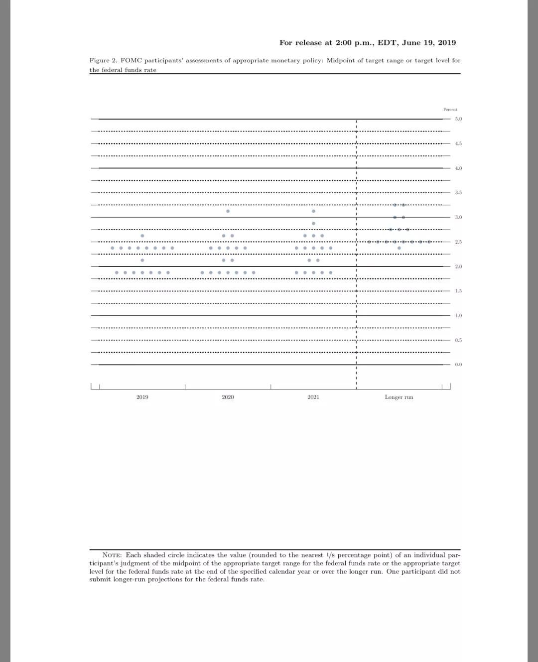 美联储公布最新利率决议,利率对经济的影响如何