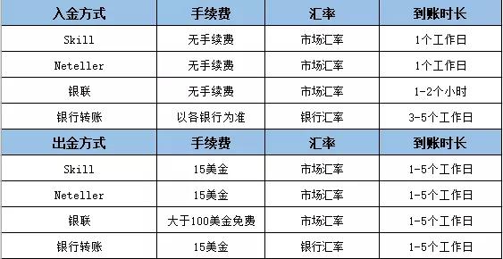 infinox英诺平台怎么样
